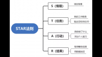 企业或公司经历利空时应该怎么办？