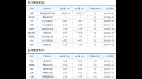 法国通胀率降至 14 个月来低点，这背后都有哪些原因？