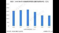 5 月份全国共销售彩票 500.21 亿元，目前我国彩票市场现状如何？