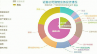 股票分析师应该具备哪些专业知识？