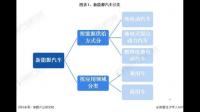 江苏省率先实现跨城际多主体互通互