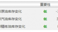 美国 5 月成屋销售年化月率 0.2% ，预期 -0.70% ，这一数据透露了哪些信息？