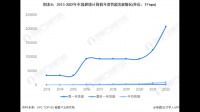 库米科技（大连）有限公司的发展前景怎么样？