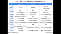 上海六部门发文称建设 1-2 家国家