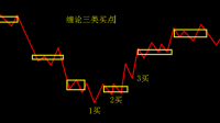 中枢、走势的能量表达是什么？