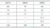 世界铂金协会表示 2023 年全球铂金供应短缺态势或加剧，这将给相关行业带来哪些影响？