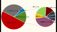 2023年，还有那些A股能快速翻十倍？