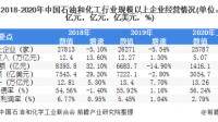 石化机械称将加快海外市场开拓力度