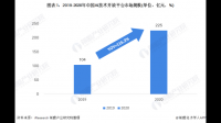 AI＋云工业软件三维家获数亿元 D 轮