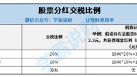 股票实物分红问题？