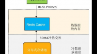 金融等行业选择GaussDB这种国产数