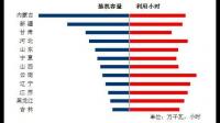 国家光伏质量检测中心实证数据表示