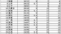 甘肃省2013年经济怎么样?