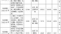 南昌首轮出让 6 幅宅地起始总价 21.55 亿元，这一数据透露了哪些信息？