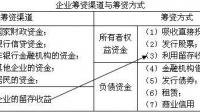 越秀交通基建完成发行 5 亿元超短融资券，从商业的角度如何解读此举？