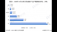 住友金属称 2024 年全球镍供应过剩量将扩大至 3.6 万吨，如何看待企业此举？