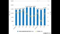 苏宁置业集团有限公司的市场运营模