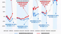 今年基金为什么一直下跌.基金还能买吗？