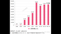 参与降费的公募机构已突破 60 家，这说明了哪些信息？