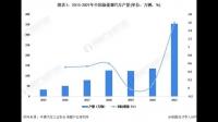 亚太股份取得新能源汽车项目定点，该