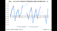 南京高科一季度房地产业务实现合同