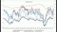 美国 5 月 Markit 服务业 PMI 初值