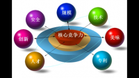 浙江逗号信息技术有限公司的核心竞