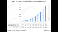 K12 龙头企业紫光学大的发展前景怎