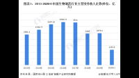 医药外包龙头企业药明生物的营收情况如何？