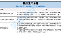 退市金钰股票索赔案倒计时，有哪些需