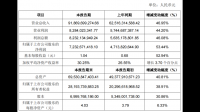 鸿海据悉开始在印度泰米尔纳德邦生