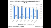 中通客车发力海外市场出口市占率预