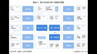 三晖电气深能若羌祁曼 100MW 风电