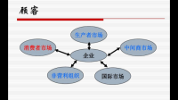 当前消费市场的发展呈现哪些特点？