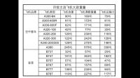 请问能否在飞机的机头使用“3字管”，让飞机减少风阻？3的中间为向前“气推”？