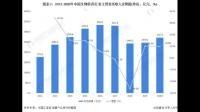 重药控股称医药行业反腐不会对公司