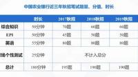 云南农业信贷担保公司考试内容是什