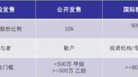 港股打新融资认购利率哪家港股券商