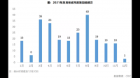 “央行已批复总额1000亿元的住房租