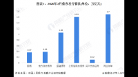 山西成功发行第二批政府债券 110.9