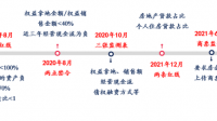 世茂股份 2023 年前 9 月销售签约金额约 59 亿元，这一数据说明了什么？