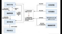 世茂集团出售项目公司权益，投资者如