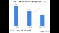 城市酷选完成 1 亿人民币 A 轮融资