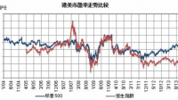 78 股陆股通持股量环比增加超 50%，鹿山新材环比增幅最大，这一数据说明了什么？