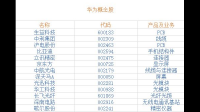 最正宗的华为概念股市哪些？