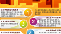 经济高速增长能解决一切社会问题吗