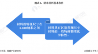 会通股份表示可用于汽车雷达的吸波