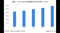 现在地产下游施工企业怎么样啦？