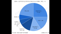 武汉学院金融专业就业前景怎么样？