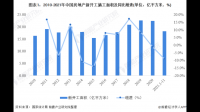 天风证券指出新房销售面积同比转正，目前我国房地产行业是什么发展水平？